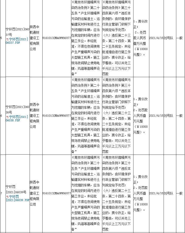 陕西中乾通财建设工程有限公司共计被罚26万元