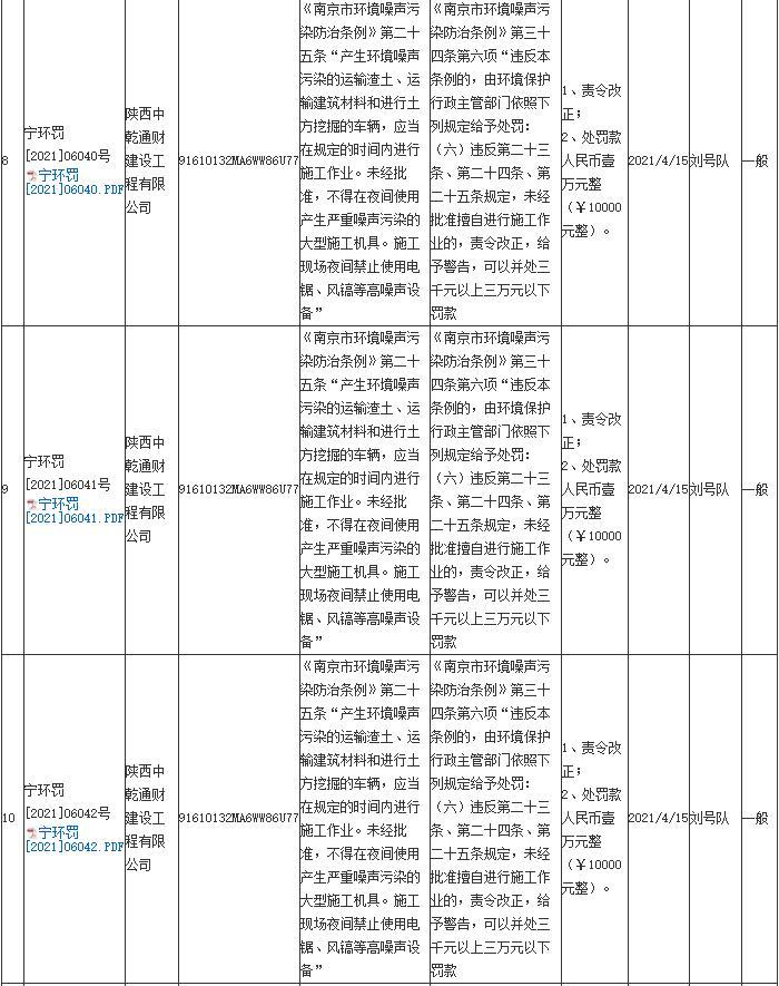 陕西中乾通财建设工程有限公司共计被罚26万元