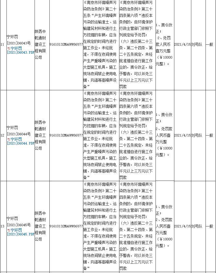 陕西中乾通财建设工程有限公司共计被罚26万元