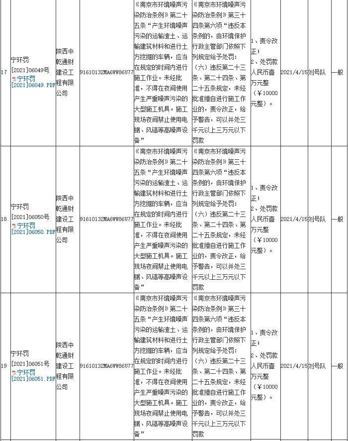 陕西中乾通财建设工程有限公司共计被罚26万元