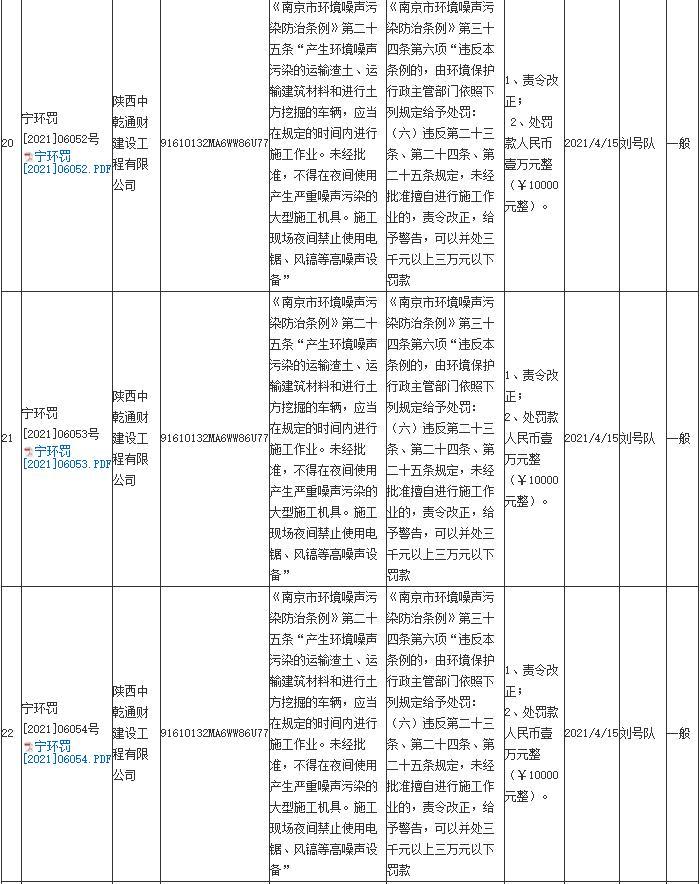 陕西中乾通财建设工程有限公司共计被罚26万元