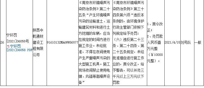 陕西中乾通财建设工程有限公司共计被罚26万元