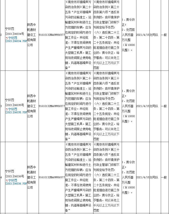 陕西中乾通财建设工程有限公司共计被罚26万元