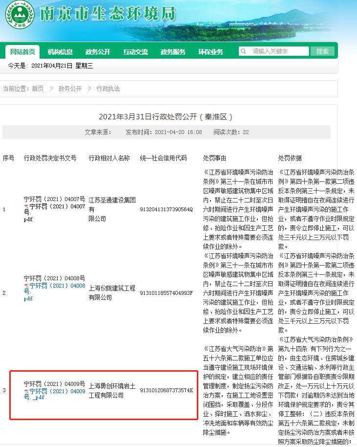 裸土未覆盖扬尘管控不到位 上海勇创环境岩土工程有限公司被罚5万元