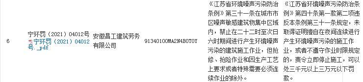 安徽昌工建筑劳务有限公司被罚2万元 未经审批夜间施工