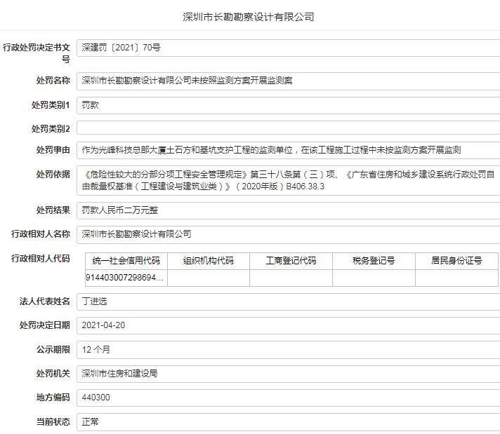 未按监测方案开展监测 光峰科技总部大厦土石方和基坑支护工程的监测单位被罚2万