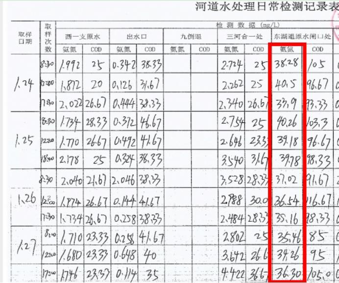 山西省太原市清徐县为达标而达标 南白石河污染问题仍未根本解决