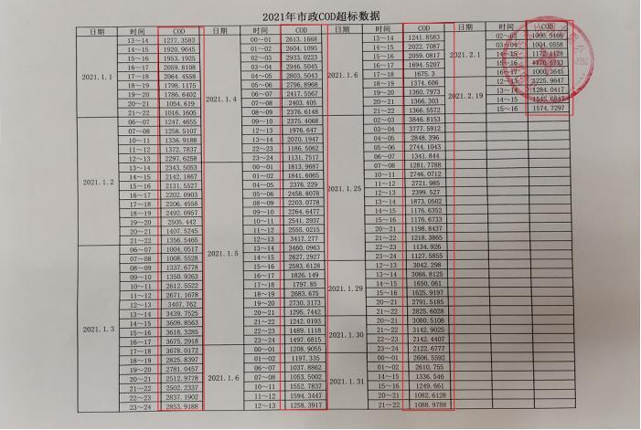 辽宁省沈阳经济技术开发区管委会主体责任落实不到位 区域生态环境问题突出