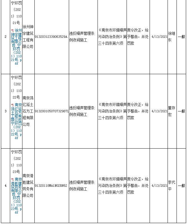 未经批准擅自拆除作业 徐州坤宇建筑工程有限公司被罚3万元