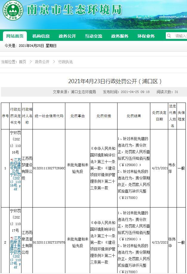 未批先建、未验先投 江苏雨梦建设有限公司、江苏雨泉混凝土有限公司各被罚34万余元