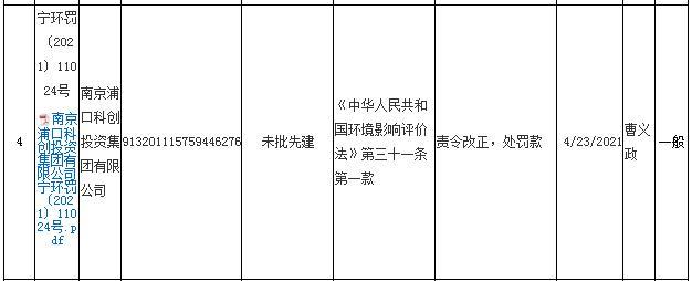 南京浦口科创投资集团有限公司未批先建被罚43万元