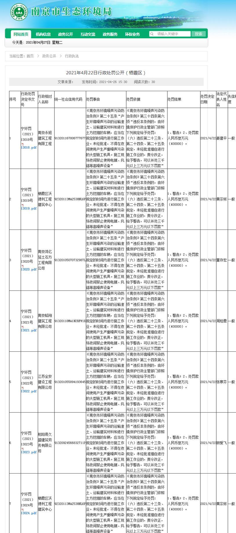 未经审批夜间施工 南京永旭建筑工程有限公司等7家公司被各罚3万元