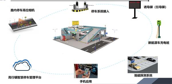 浦東高行：黨建引領“六治”并舉，系統治理停車難