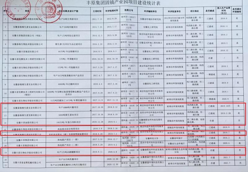 不顾环境容量 盲目上马项目安徽固镇经济开发区环境污染问题突出