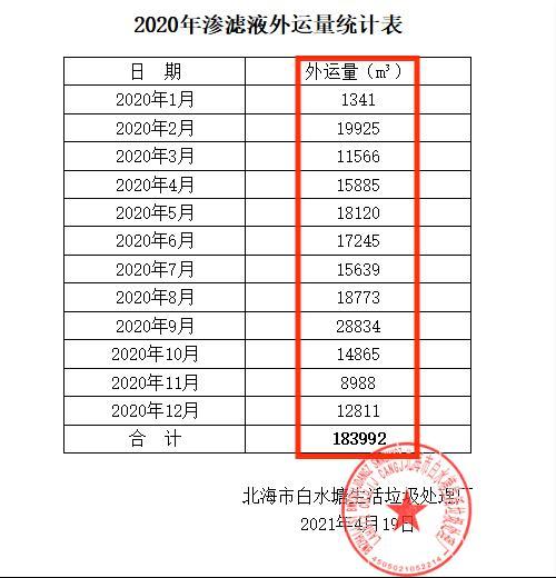 广西北海等地生活垃圾处理短板明显 环境风险突出