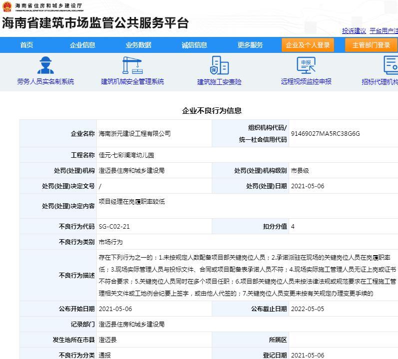 项目经理在岗履职率较低 海南浙元建设工程有限公司被扣4分