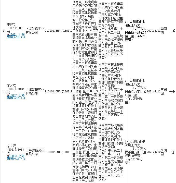 上海磐曦实业有限公司擅自夜间施工被罚5970元