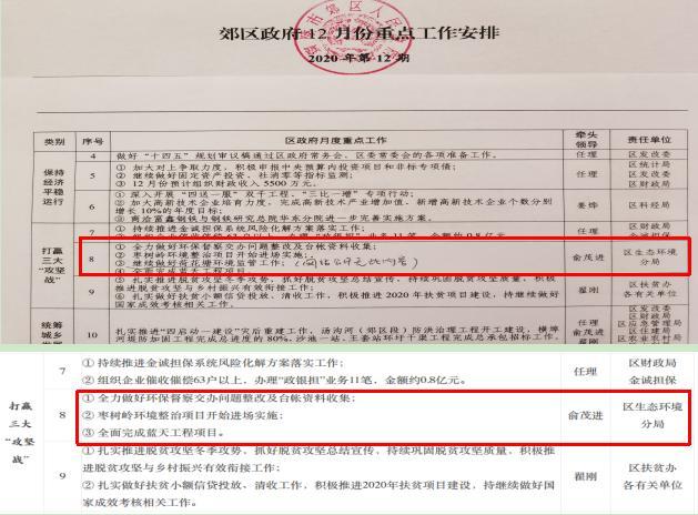 安徽省铜陵市郊区工作敷衍应付 荷花塘超标污水排入长江