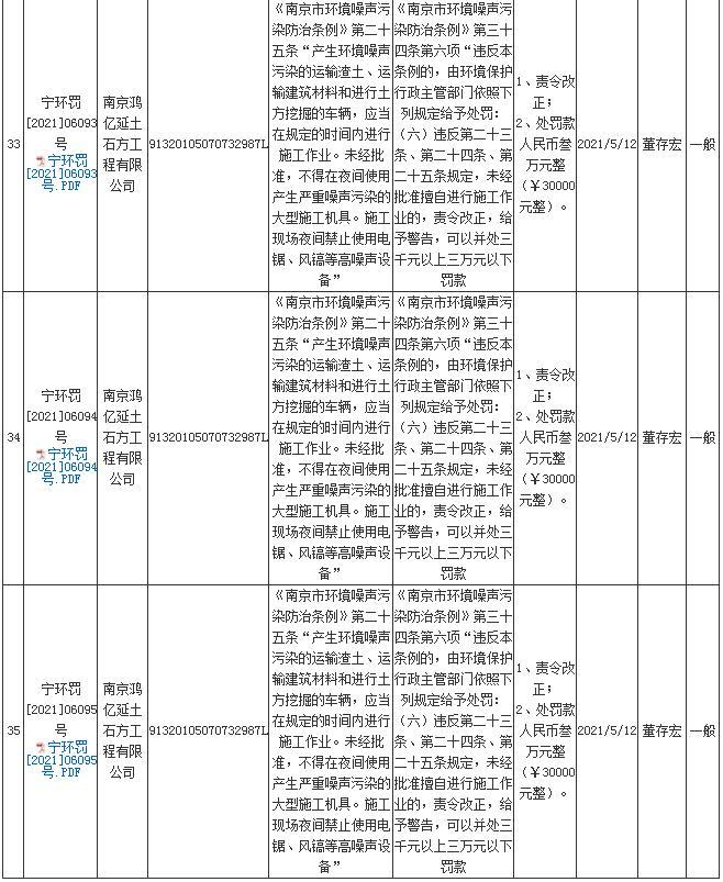 6次夜间无审批施工 南京鸿亿延土石方工程有限公司合计被罚18万元