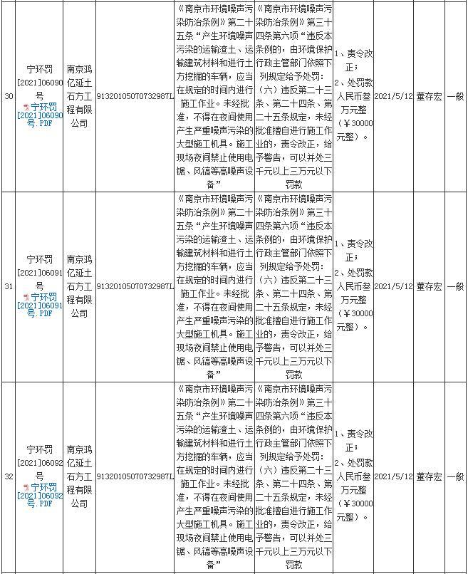 6次夜间无审批施工 南京鸿亿延土石方工程有限公司合计被罚18万元