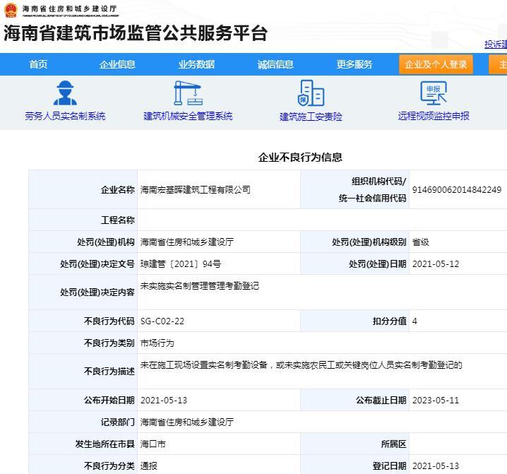 海南宏基晖建筑工程有限公司被扣4分 未实名制管理