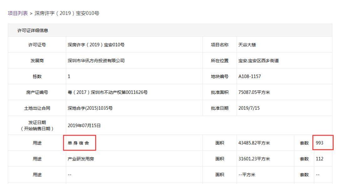 深圳明星项目爆雷：房产被查封 “100万买套单身宿舍”不香了