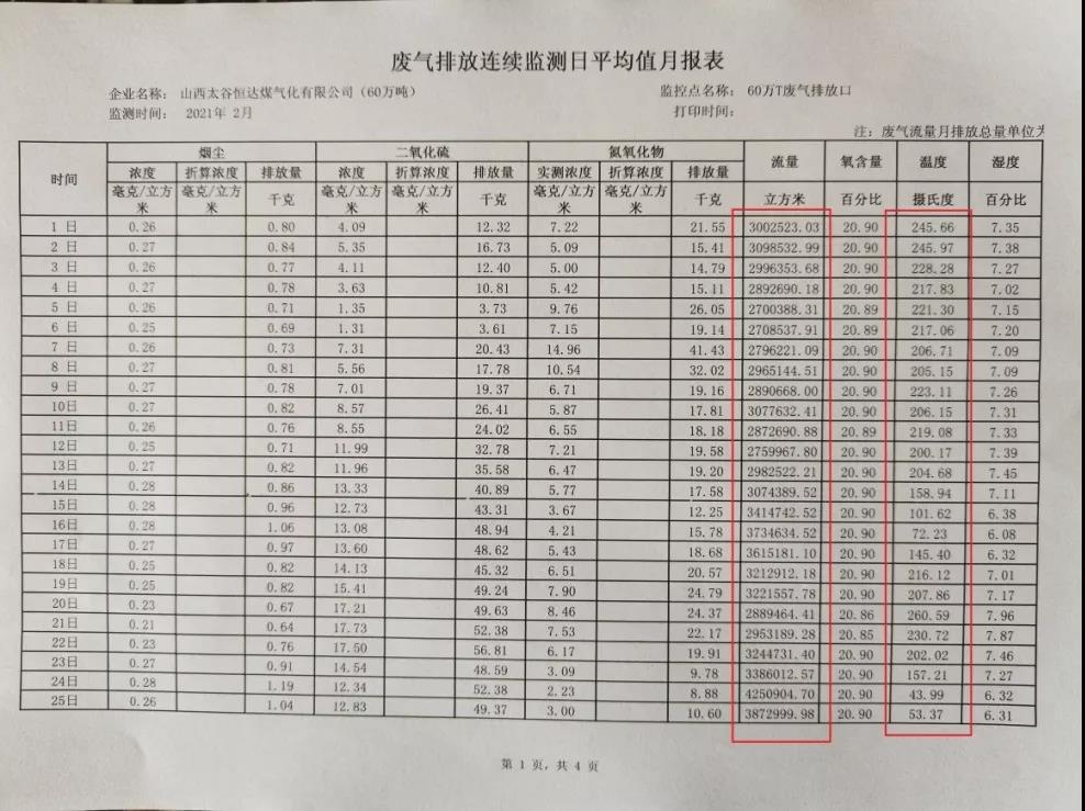 山西太谷恒达煤气化公司长期违法排污 太谷区督促整改落实等待观望