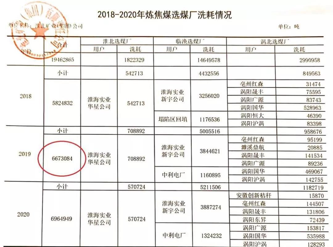 安徽省淮北市减煤工作不严不实 对焦化企业监管不力 大气污染防治形势严峻