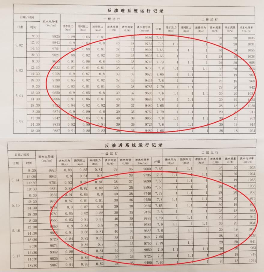 推动督察整改不深不实 河南省新乡市垃圾填埋污染隐患依然突出