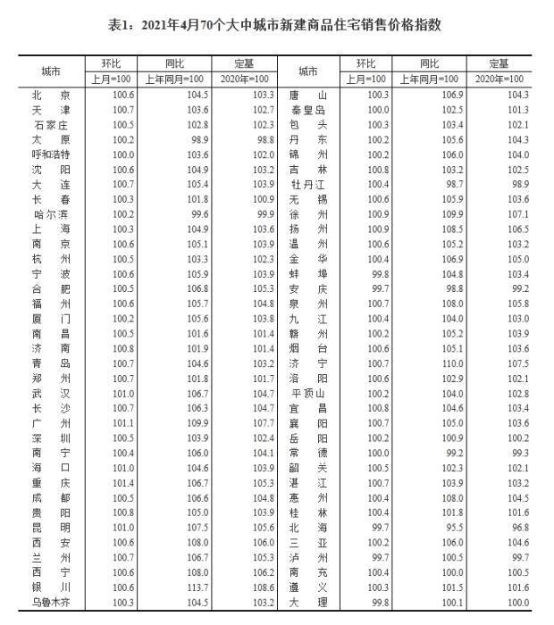 4月房价“涨声依旧”：一线城市热度传至二线 二手房市场拐点出现
