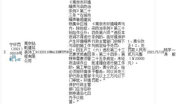 南京钻乾建筑装饰工程有限公司未经审批夜间施工被罚2万元