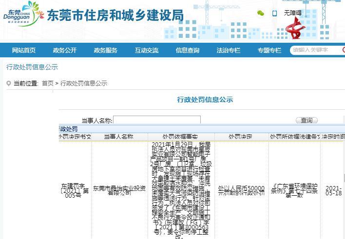 未采取有效防尘措施 东莞市晶怡实业投资有限公司被罚5万元