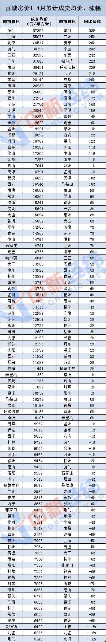 年内房地产调控超215次 百城房价涨幅近14% 啥信号？
