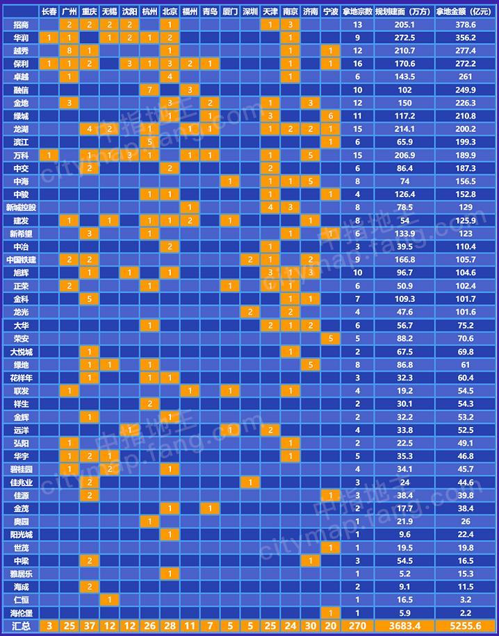 宁波集中土拍揽金358亿 绿城斩获6宗地块溢价率超24%
