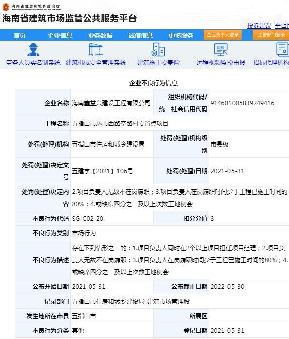 海南鑫益兴建设工程有限公司被扣3分 项目管理不规范