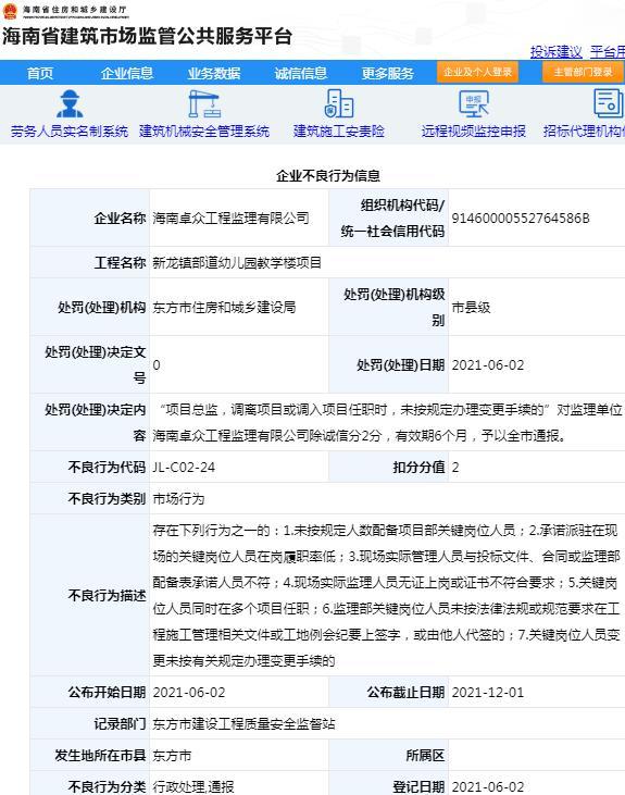 项目管理不规范 海南卓众工程监理有限公司被通报批评