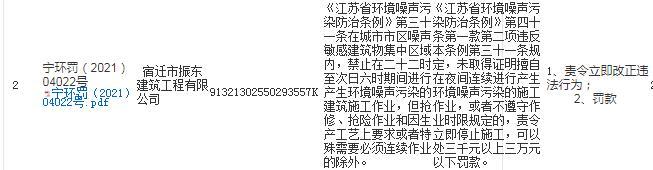未经审批夜间施工 宿迁市振东建筑工程有限公司被罚2.5万元
