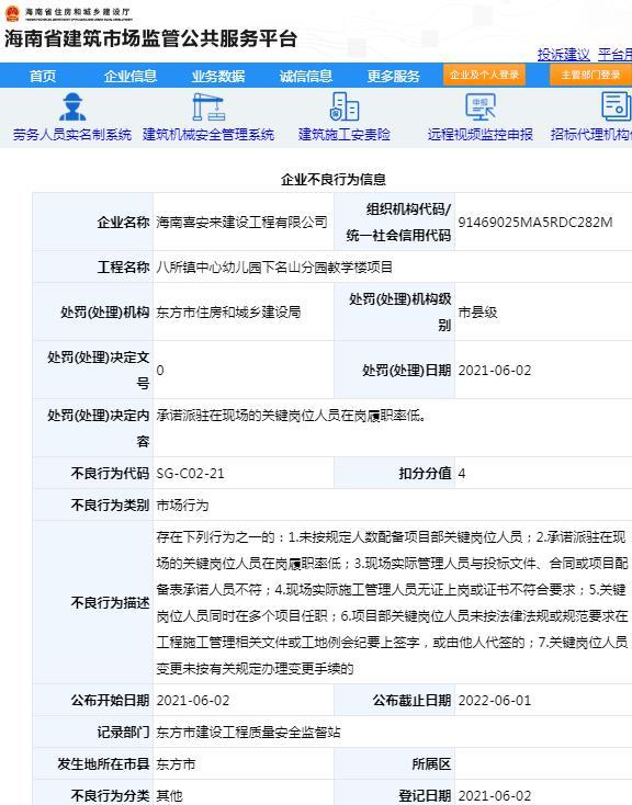 关键岗位人员在岗履职率低 海南喜安来建设工程有限公司被扣4分