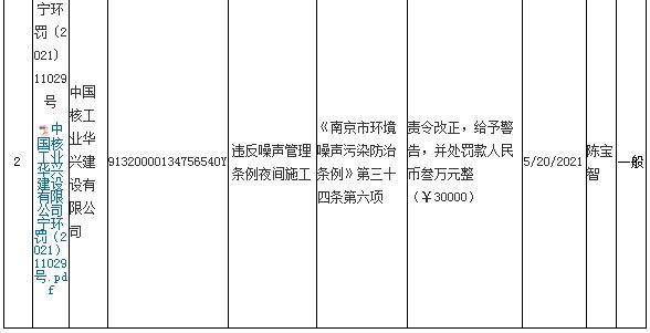 夜间违规施工 南京快联路桥建设工程有限公司被扣3万元