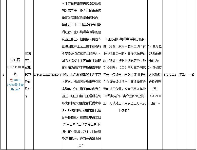 南京弘正建设发展有限公司和宣城市生军建筑劳务有限公司夜间施工扰民 各被罚9900元