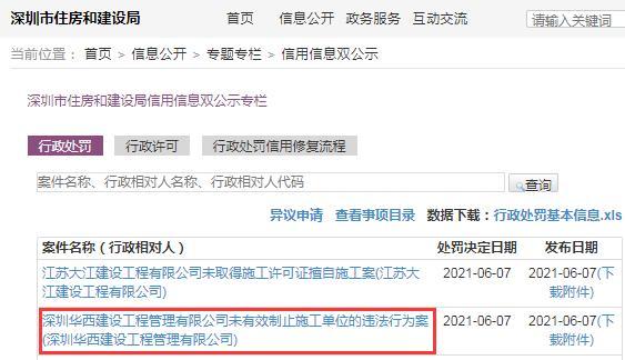 对违法施工未及时制止 深圳华西建设工程管理有限公司被罚2万余元