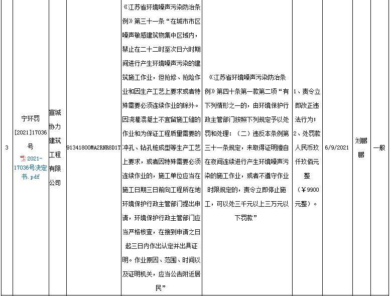 未经审批夜间施工 南京龙祥安装工程有限公司等4家公司各被罚9900元