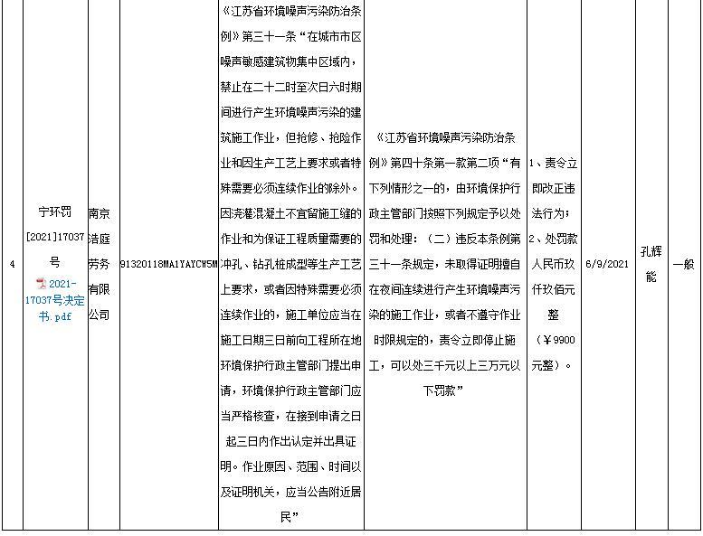 未经审批夜间施工 南京龙祥安装工程有限公司等4家公司各被罚9900元