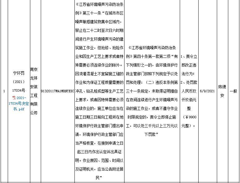 未经审批夜间施工 南京龙祥安装工程有限公司等4家公司各被罚9900元