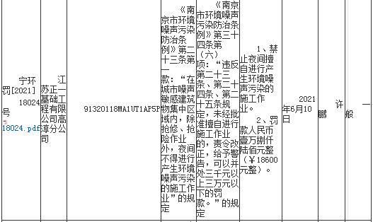 未经审批夜间施工扰民 江苏正一基础工程有限公司高淳分公司被罚1.86万元