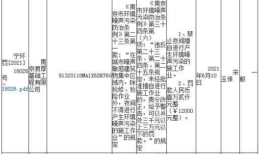 未经批准夜间施工 南京君厚基础工程有限公司被罚1.2万元