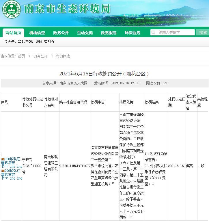 南京欣弘汇建筑工程有限公司被罚1万元 连续两次夜间未经审批施工