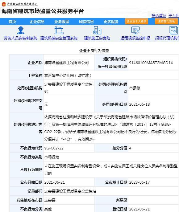 海南跃昌建设工程有限公司因管理不规范被扣4分 