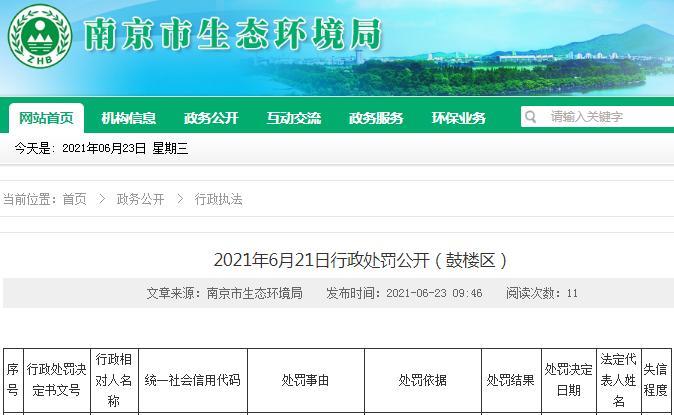 陕西中乾通财建设工程有限公司3、4月违规施工41次 合计被罚82万元