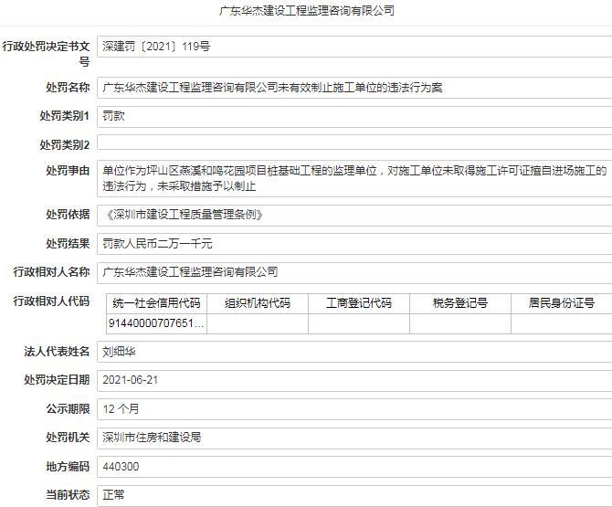 监理不到位 广东华杰建设工程监理咨询有限公司被罚2万余元